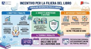INCENTIVO PER LA FILIERA DEL LIBRO: OLTRE 7 MILIONI DI EURO A SOSTEGNO DEL SETTORE